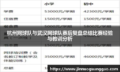 杭州网球队与武汉网球队赛后复盘总结比赛经验与教训分析