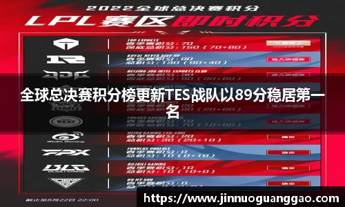 全球总决赛积分榜更新TES战队以89分稳居第一名